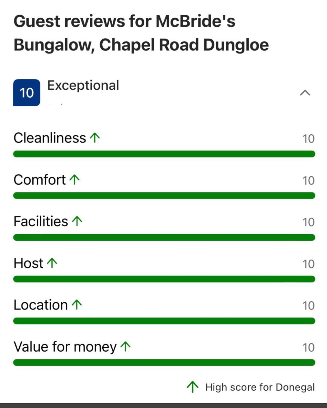 Donegal Town Mcbride'S Bungalow, Chapel Road Dungloe מראה חיצוני תמונה
